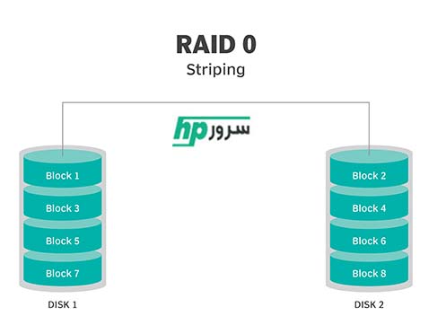 RAID چیست و انواع آن در پیکربندی سرور